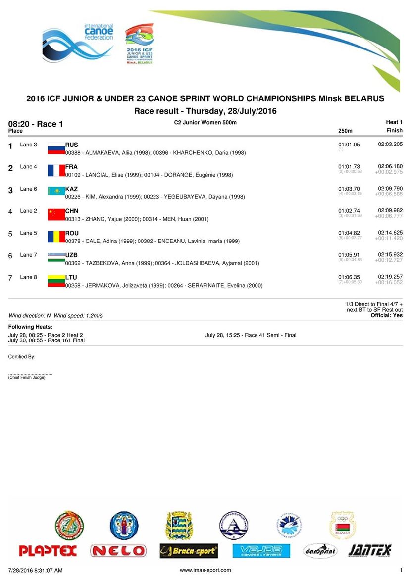results